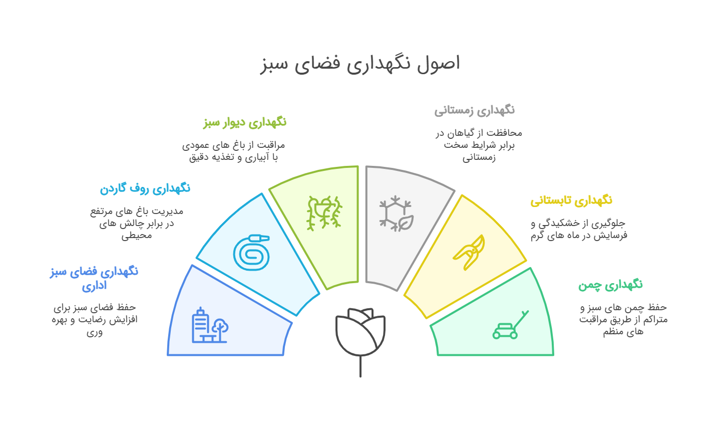 نگهداری فضای سبز 